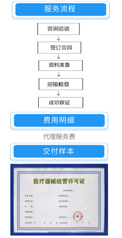 高效便捷，助力發展 商務代理代辦服務全流程解析