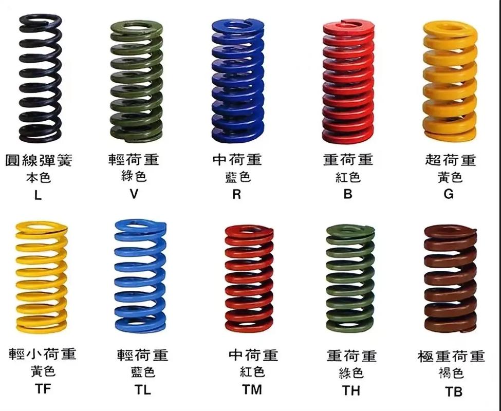 工業(yè)制造中的關鍵配件與工具概覽