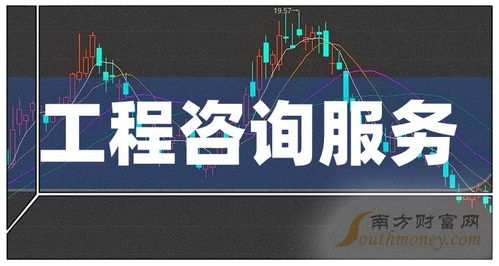 2024年中國股市工程咨詢服務上市公司龍頭名單及破產清算服務專題解析