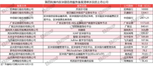 區塊鏈備案背后的資本寒冬 235家公司僅4家獲融資，破產清算成新業態？